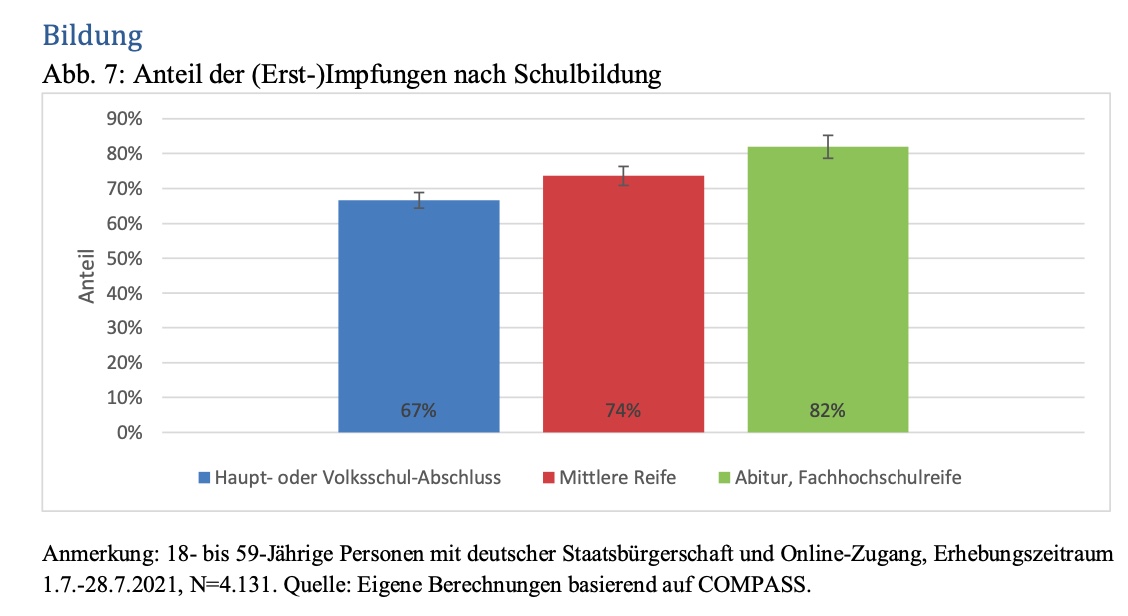 Impfquote_Schulabschluss.jpg